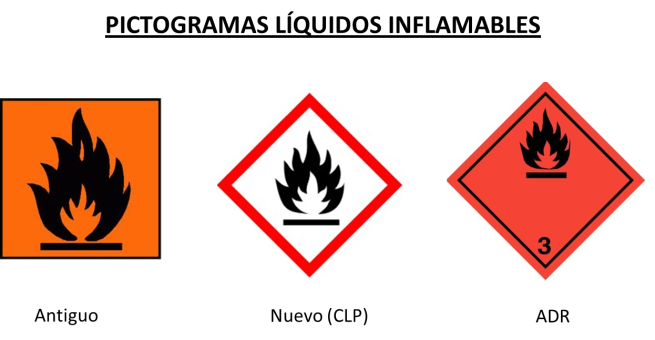 pictogramas-inflamables